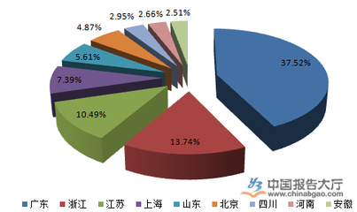 2016年我国电热水器行业市场现状分析